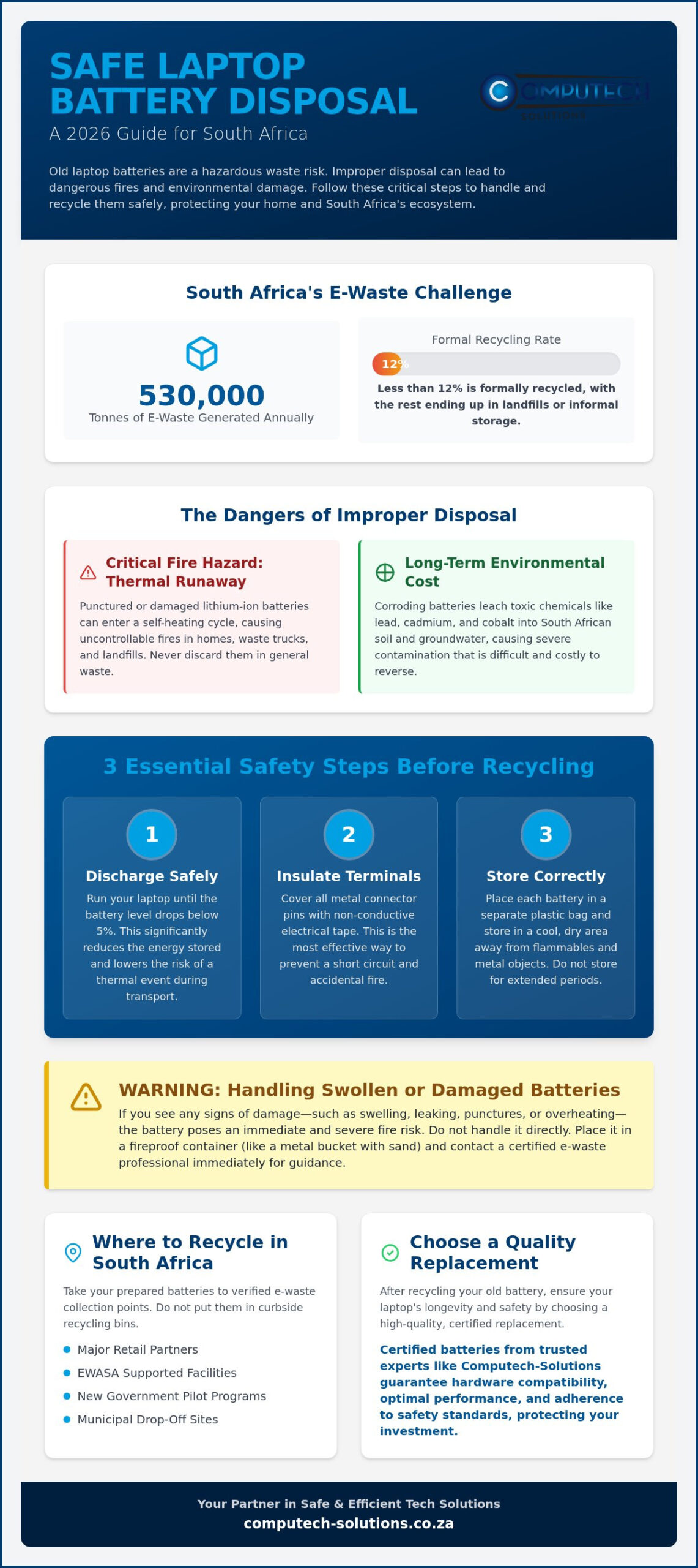 How to Safely Dispose of Old Laptop Batteries in South Africa A 2026 Guide - Infographic - Computech-Solutions How to Safely Dispose of Old Laptop Batteries in South Africa: A 2026 Guide