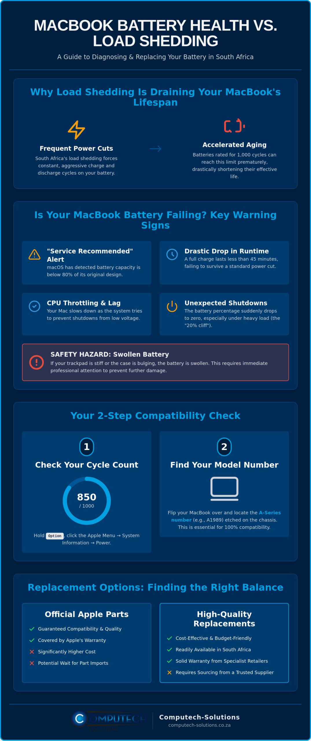 MacBook Pro Battery Replacement South Africa The 2026 Essential Guide - Infographic - Computech-Solutions MacBook Pro Battery Replacement South Africa: The 2026 Essential Guide