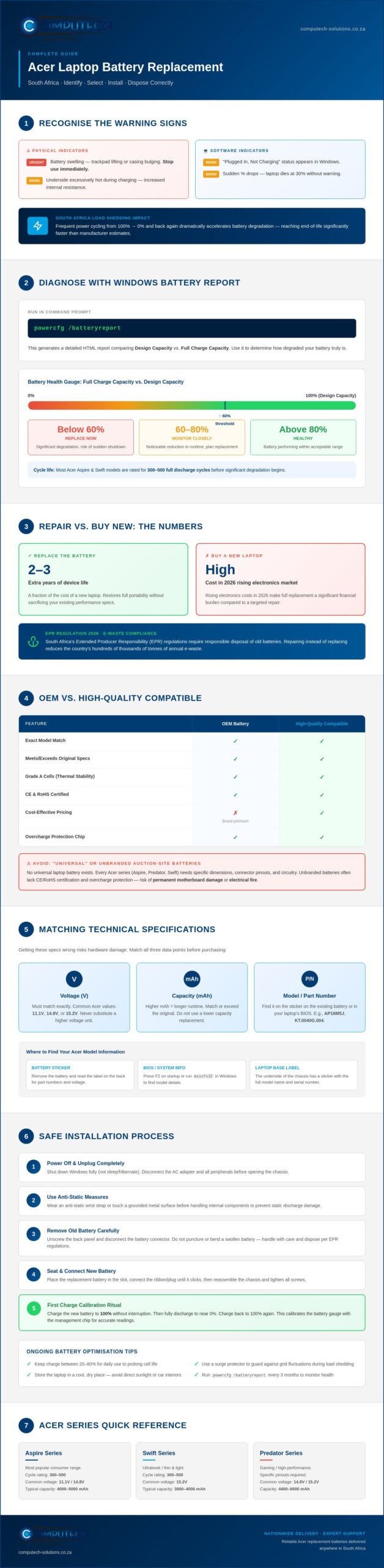 Acer Laptop Battery Replacement South Africa The 2026 Essential Guide - Infographic - Computech-Solutions Acer Laptop Battery Replacement South Africa: The 2026 Essential Guide