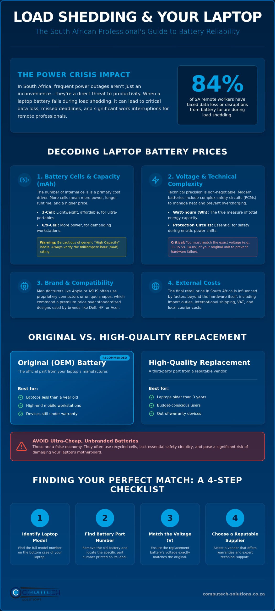 Laptop Battery Price in South Africa A Comprehensive 2026 Buyers Guide - Infographic - Computech-Solutions Laptop Battery Price in South Africa: A Comprehensive 2026 Buyer’s Guide