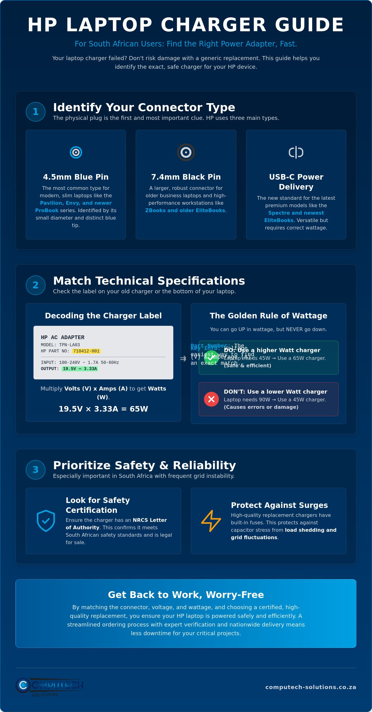 HP Laptop Charger South Africa The Complete Buyers Guide for 2026 - Infographic - Computech-Solutions HP Laptop Charger South Africa: The Complete Buyer’s Guide for 2026