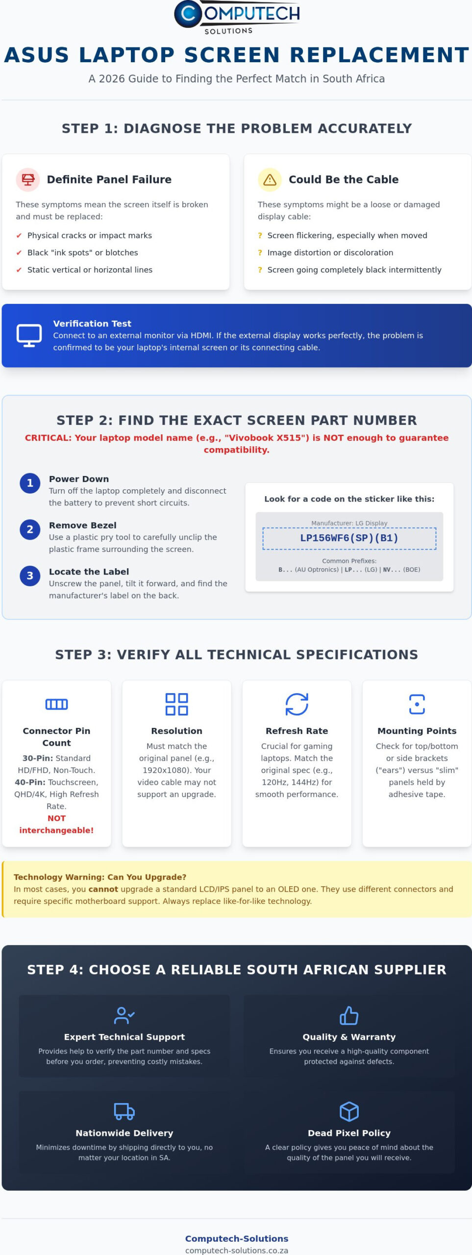 ASUS Laptop Screen Replacement South Africa The 2026 Buyers Guide - Infographic - Computech-Solutions ASUS Laptop Screen Replacement South Africa: The 2026 Buyer’s Guide