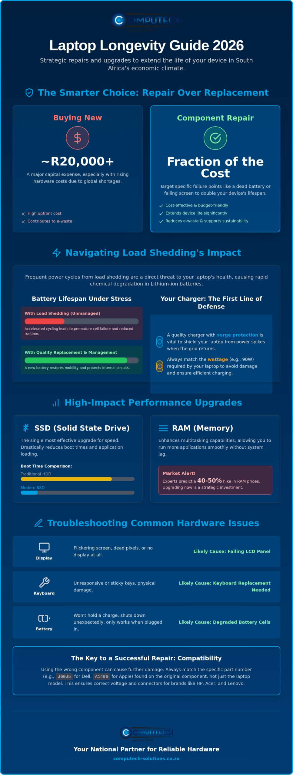 Comprehensive Laptop Solutions The Ultimate Guide to Device Longevity in 2026 - Infographic - Computech-Solutions Comprehensive Laptop Solutions: The Ultimate Guide to Device Longevity in 2026