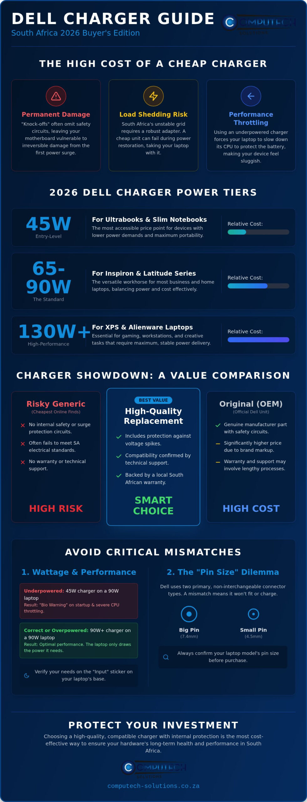 Dell Laptop Charger Price in South Africa 2026 Comprehensive Buyers Guide - Infographic - Computech-Solutions Dell Laptop Charger Price in South Africa: 2026 Comprehensive Buyer’s Guide