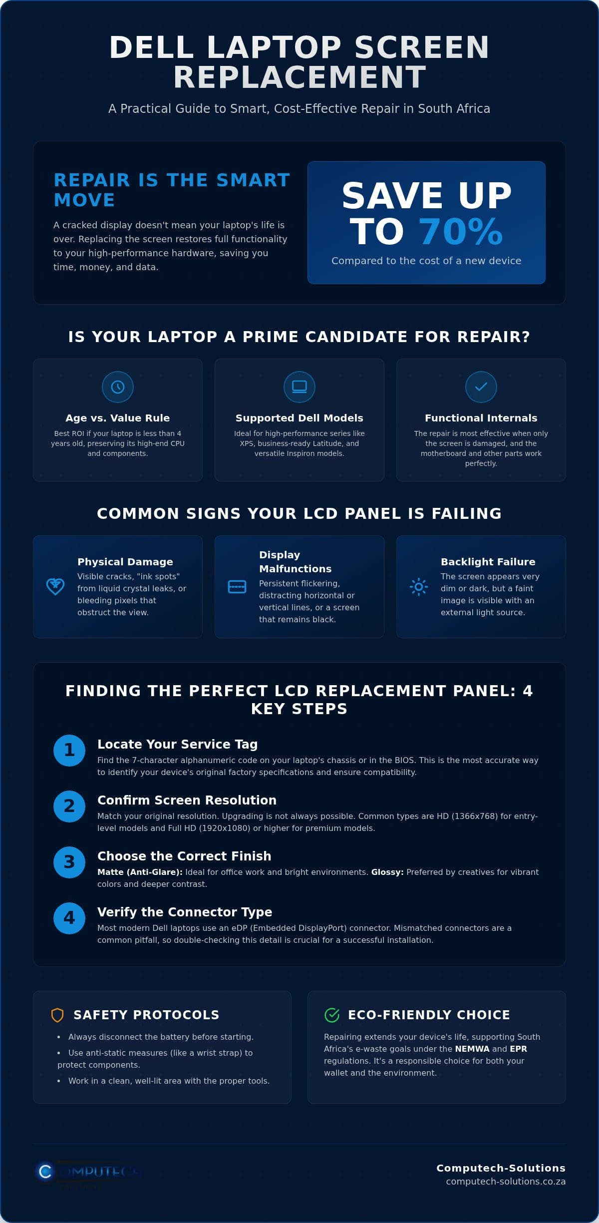 Dell Laptop Screen Replacement South Africa The Complete 2026 Guide Infographic ComputechSolutions Dell Laptop Screen Replacement South Africa: The Complete 2026 Guide