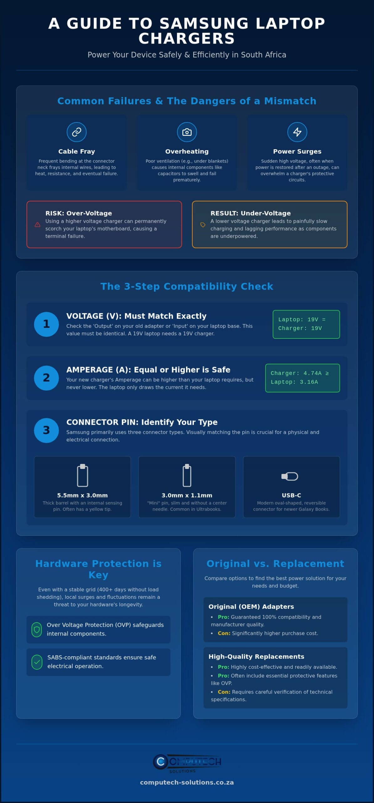 Samsung Laptop Charger South Africa The 2026 Buyers Compatibility Guide Infographic ComputechSolutions Samsung Laptop Charger South Africa: The 2026 Buyer’s & Compatibility Guide