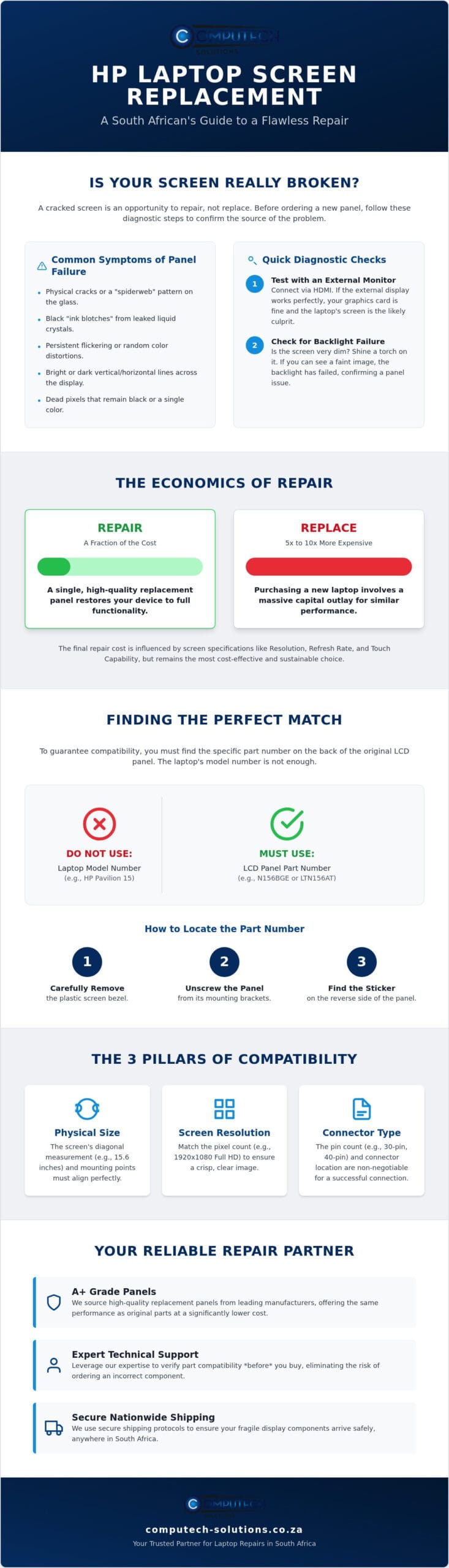 HP Laptop Screen Replacement South Africa The 2026 Guide to Repairs Infographic ComputechSolutions HP Laptop Screen Replacement South Africa: The 2026 Guide to Repairs