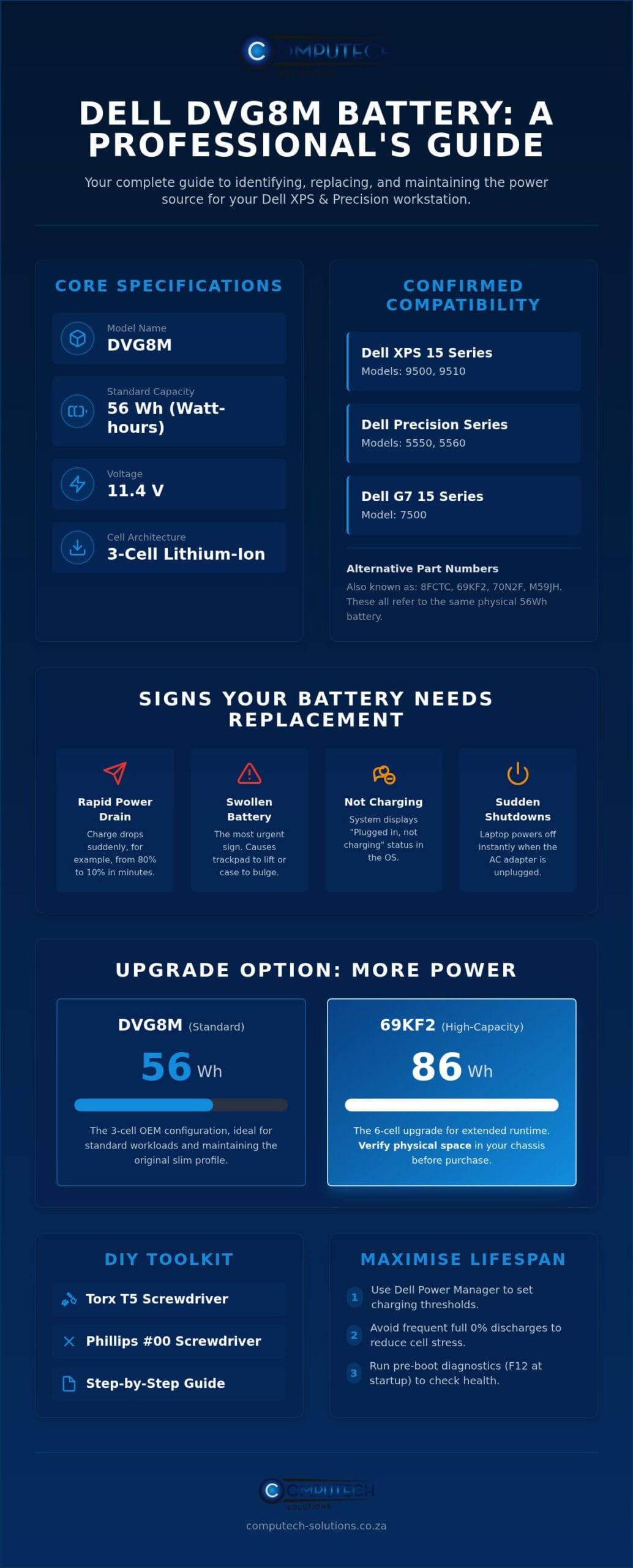 Dell DVG8M Laptop Battery The Complete Replacement Compatibility Guide Infographic ComputechSolutions Dell DVG8M Laptop Battery: The Complete Replacement & Compatibility Guide