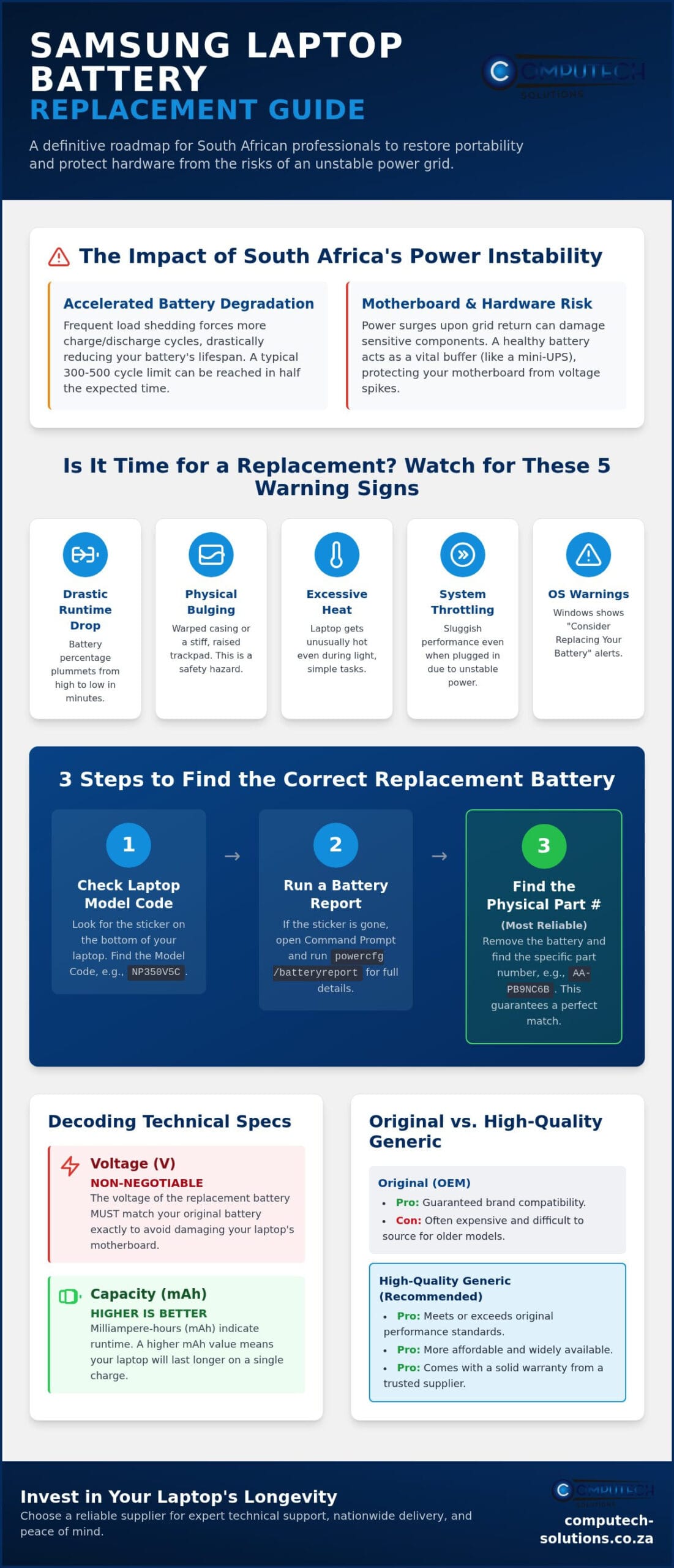 Samsung Laptop Battery Replacement South Africa: The Complete 2026 Guide