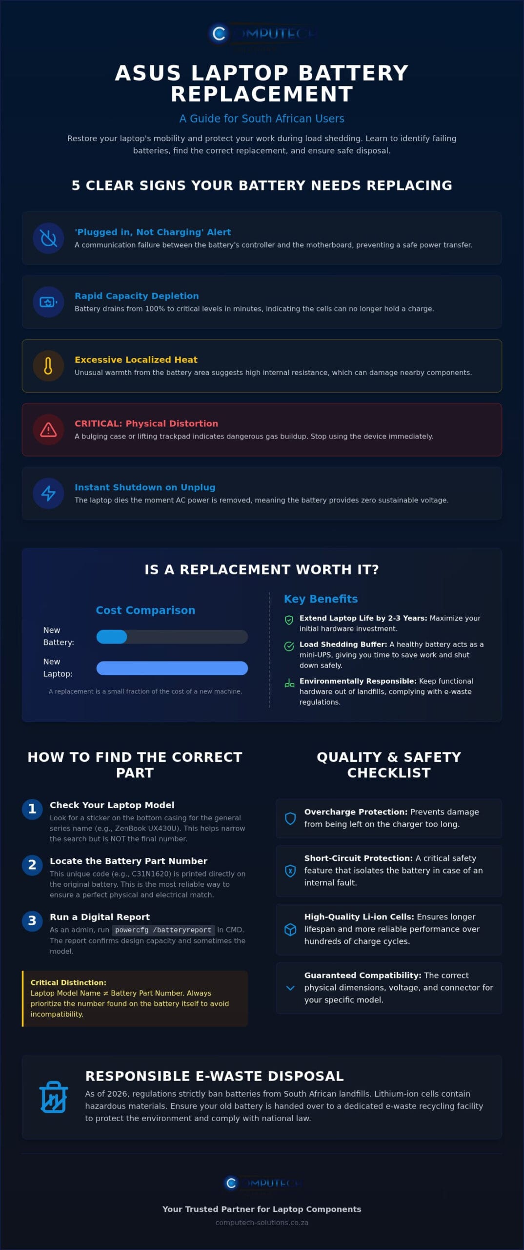 ASUS Laptop Battery Replacement South Africa The Complete 2026 Guide Infographic ComputechSolutions ASUS Laptop Battery Replacement South Africa: The Complete 2026 Guide
