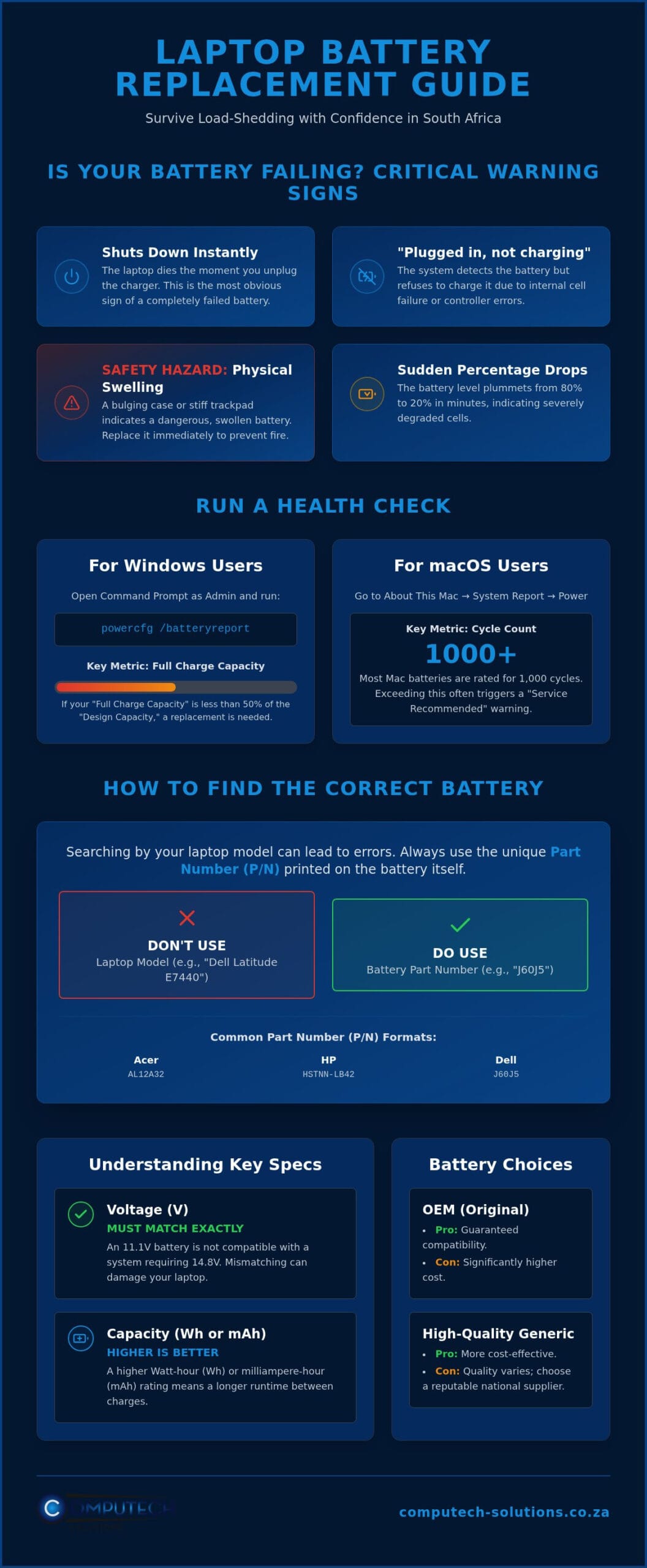 The Ultimate Guide to Laptop Battery Replacement in South Africa 2026 Infographic ComputechSolutions The Ultimate Guide to Laptop Battery Replacement in South Africa (2026)