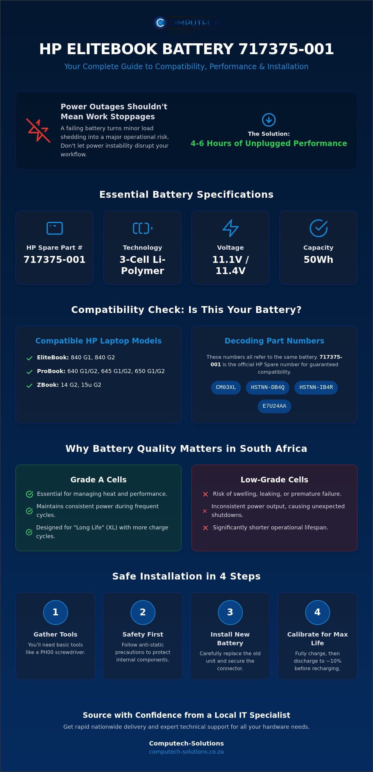 HP 717375001 Battery Guide Compatibility Specs and Replacement in South Africa Infographic ComputechSolutions HP 717375-001 Battery Guide: Compatibility, Specs, and Replacement in South Africa