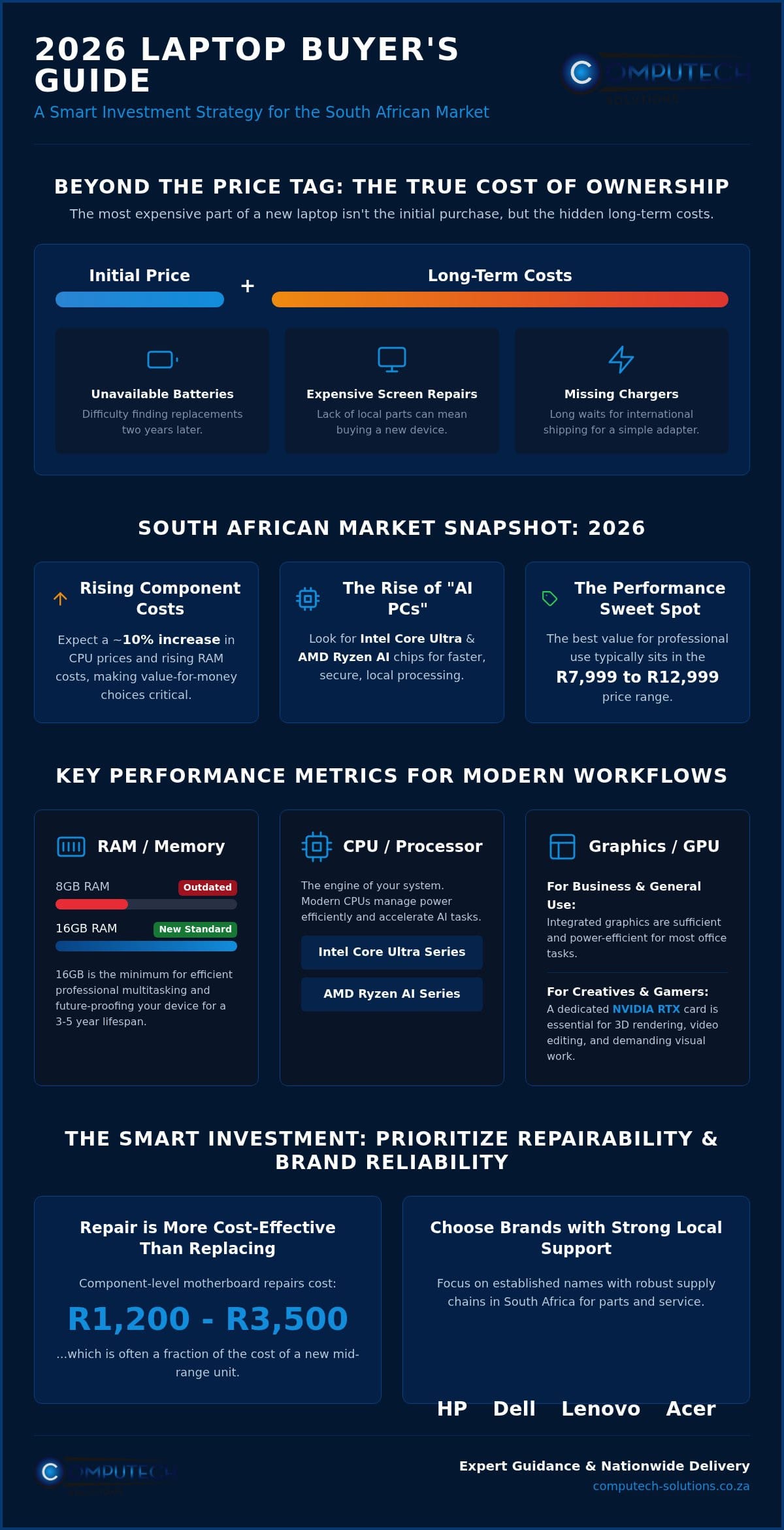 2026 Guide Laptops for Sale in South Africa Infographic ComputechSolutions 2026 Guide: Laptops for Sale in South Africa