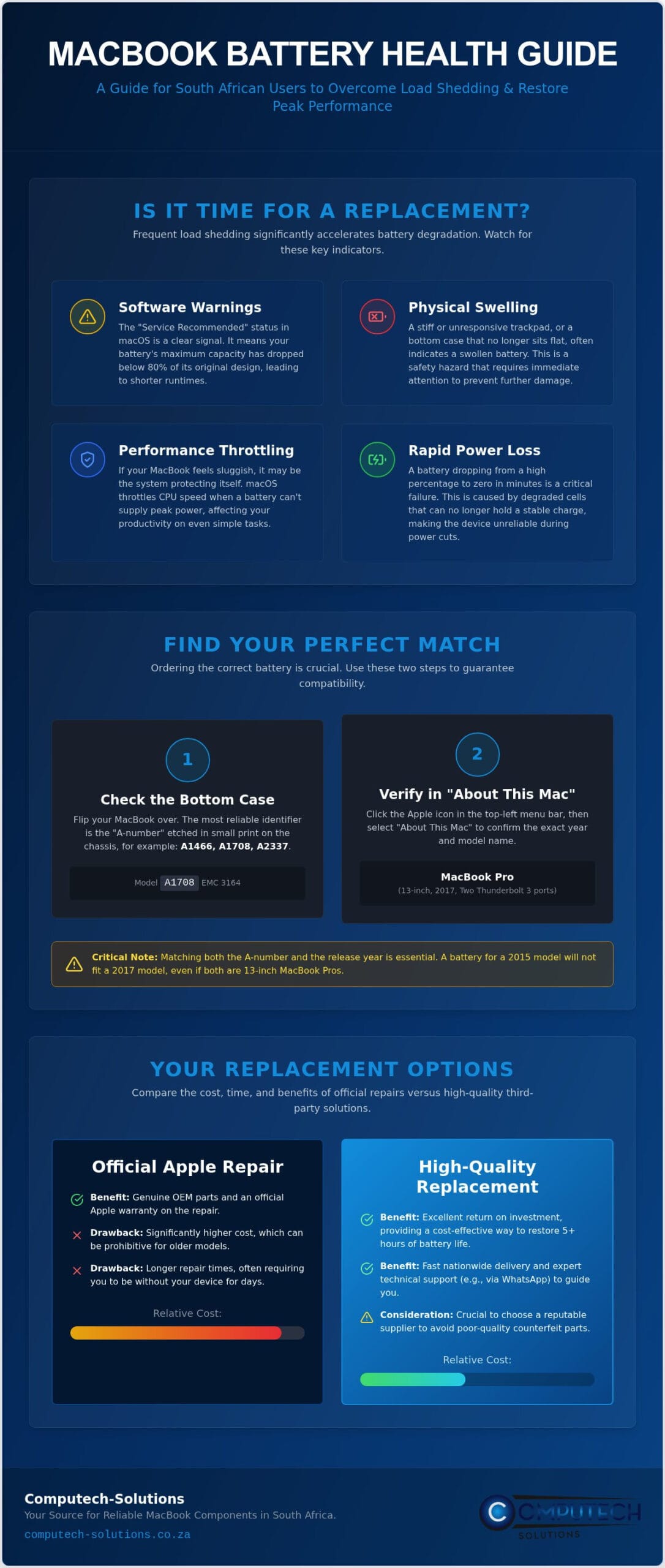 MacBook Battery Replacement South Africa: The Complete 2026 Guide