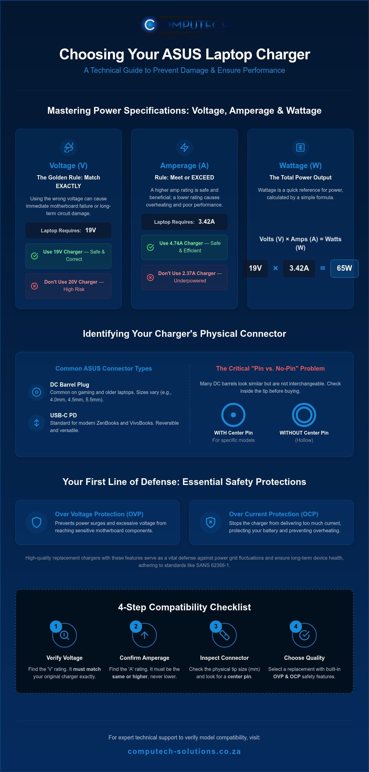 Finding the Right ASUS Laptop Charger: A Comprehensive South African Buyer's Guide (2026)