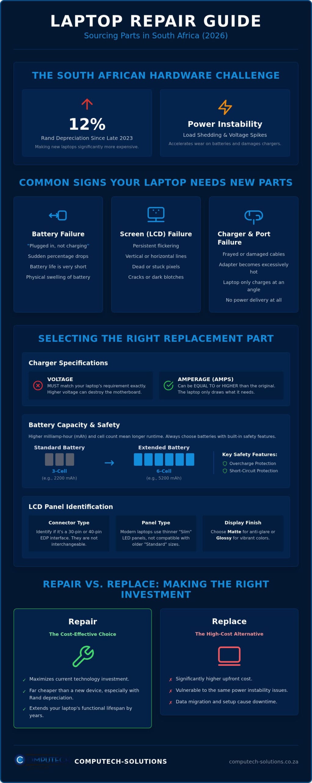 Laptop Parts South Africa: 2026 Buyer’s Guide