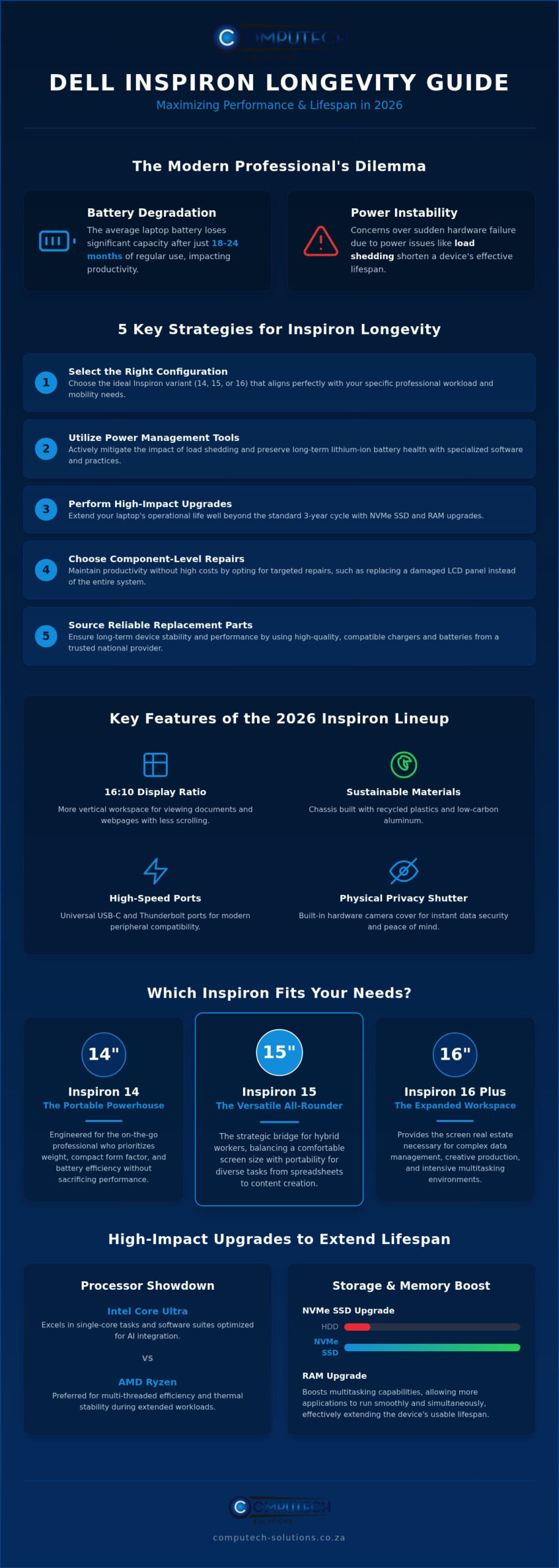 Dell Inspiron: The Comprehensive 2026 Guide to Performance and Longevity
