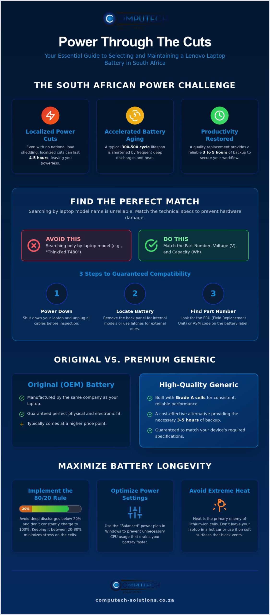 Lenovo Laptop Battery South Africa The Complete 2026 Buyers Guide Infographic ComputechSolutions Lenovo Laptop Battery South Africa: The Complete 2026 Buyer’s Guide