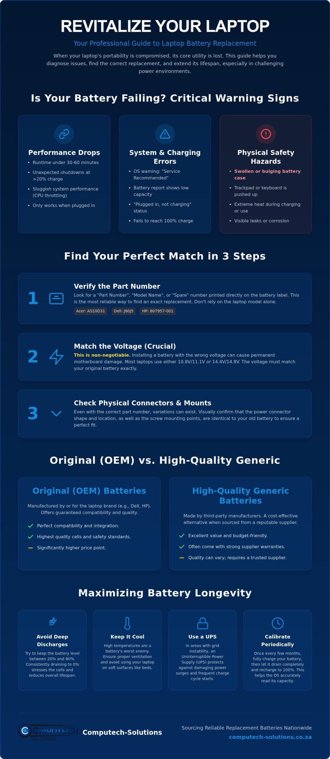 Laptop Battery Replacement Guide South Africa 2026 Infographic ComputechSolutions Laptop Battery Replacement Guide: South Africa (2026)