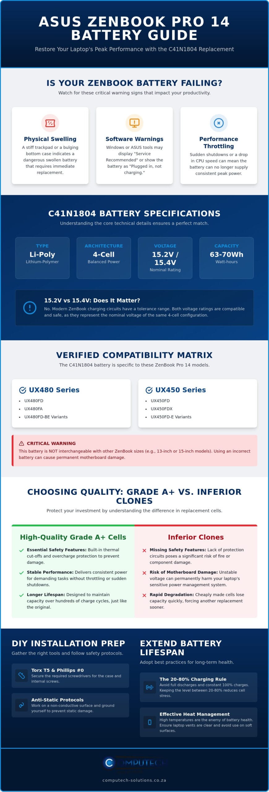 ASUS ZenBook Pro 14 C41N1804 Battery Replacement Guide Infographic ComputechSolutions ASUS ZenBook Pro 14 C41N1804 Battery Replacement Guide