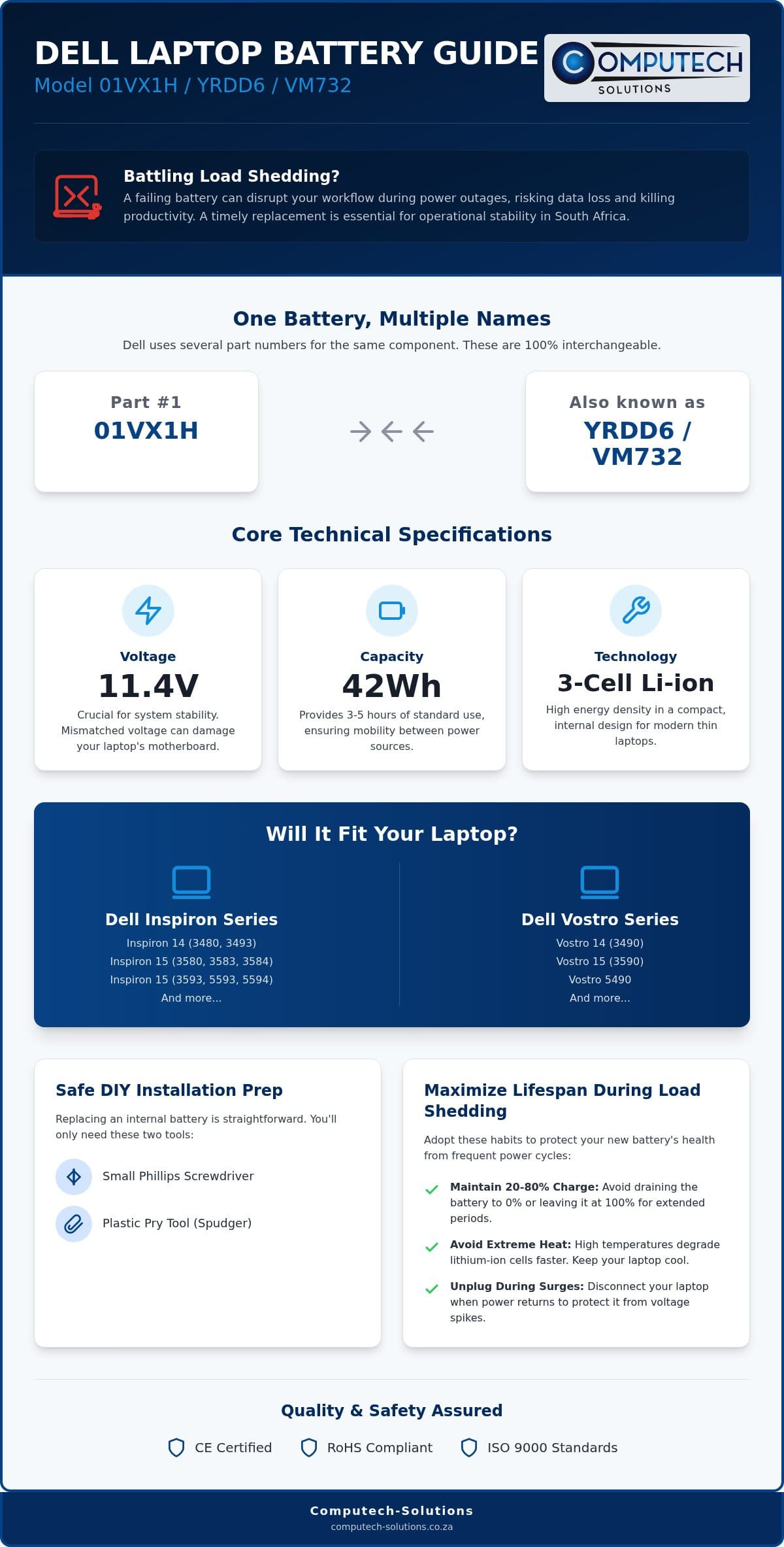 01VX1H Dell Laptop Battery The Complete Compatibility and Replacement Guide Infographic ComputechSolutions 01VX1H Dell Laptop Battery: The Complete Compatibility and Replacement Guide