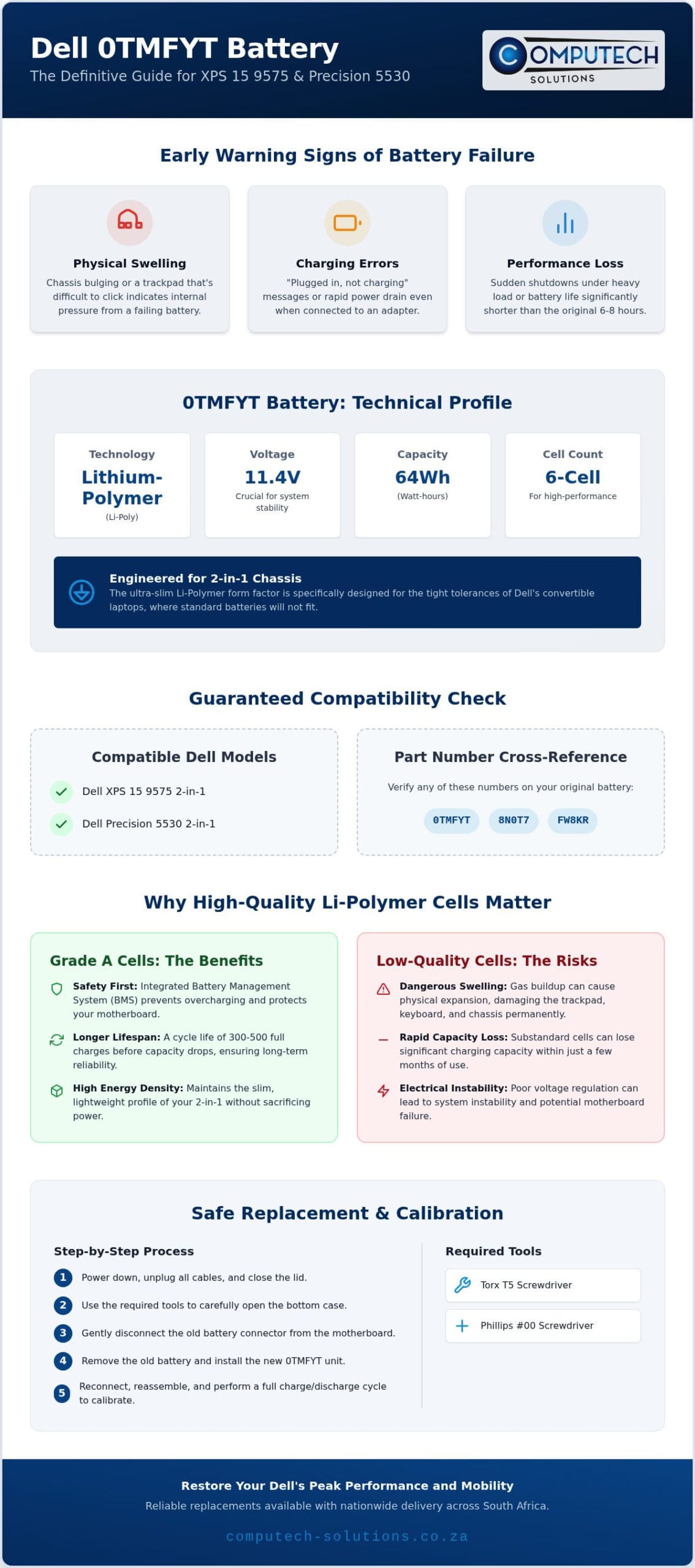 0TMFYT Battery Guide Dell XPS Precision 2in1s Infographic ComputechSolutions 0TMFYT Battery Guide: Dell XPS & Precision 2-in-1s