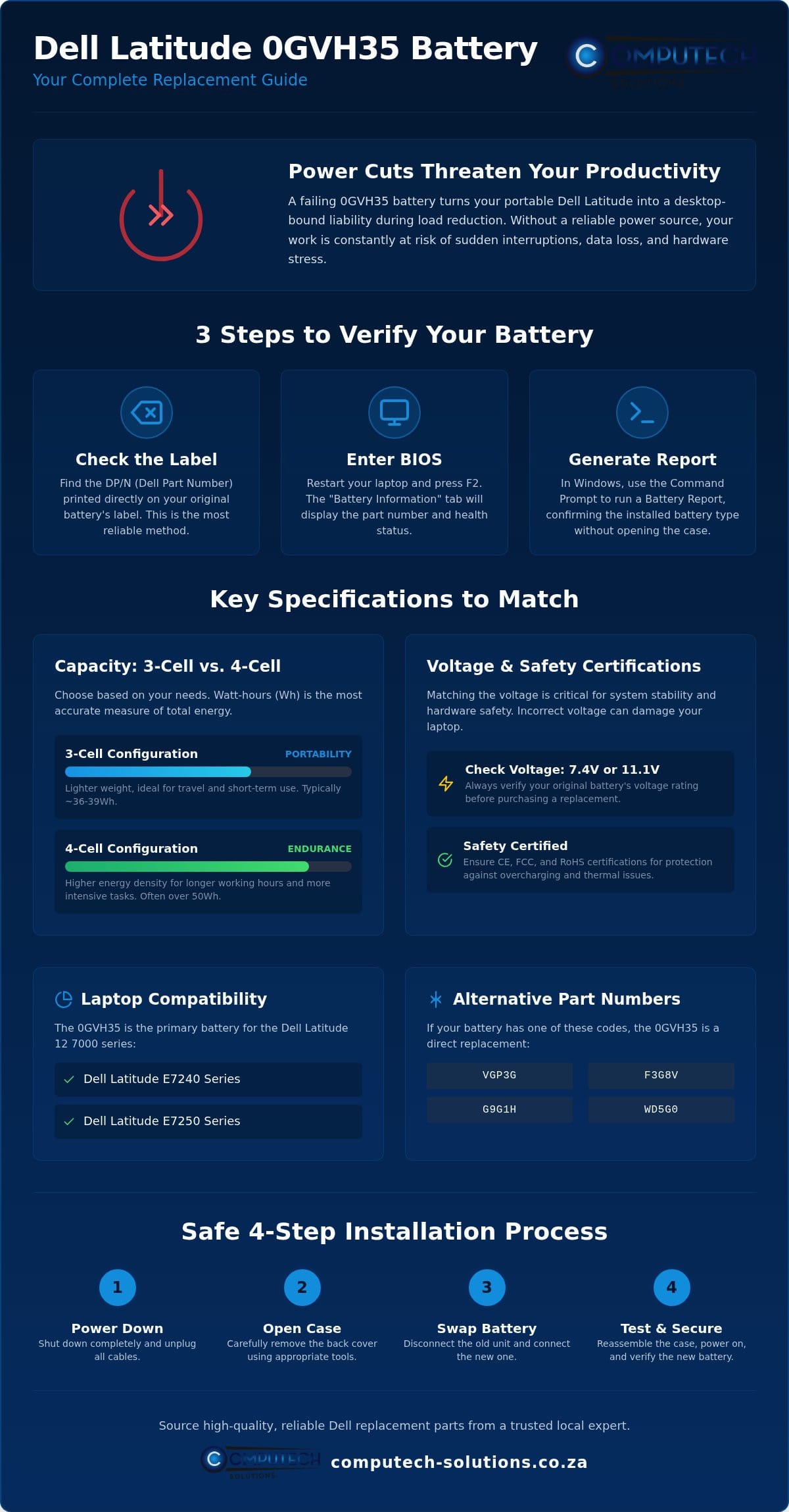 0GVH35 Dell Replacement Battery The Complete Technical Compatibility Guide Infographic ComputechSolutions 0GVH35 Dell Replacement Battery: The Complete Technical & Compatibility Guide