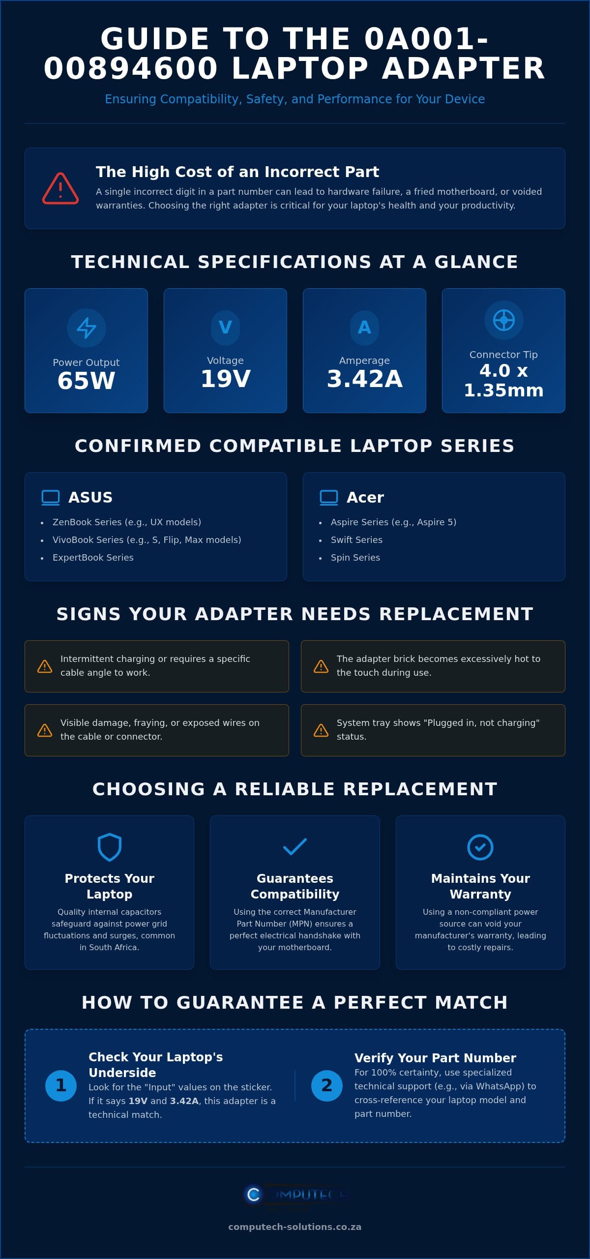 0A001-00894600 Laptop Power Adapter: A Complete Compatibility and Buying Guide