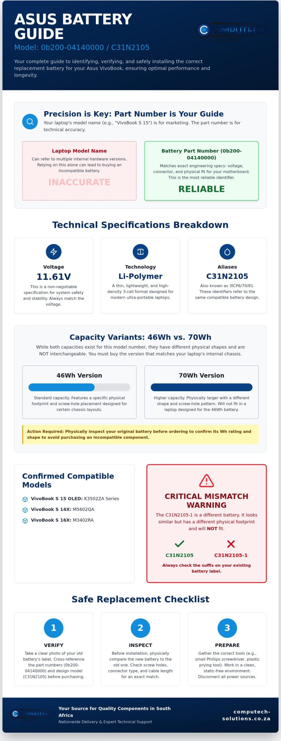 0b200-04140000 Asus Laptop Battery: The Complete Buying & Compatibility Guide