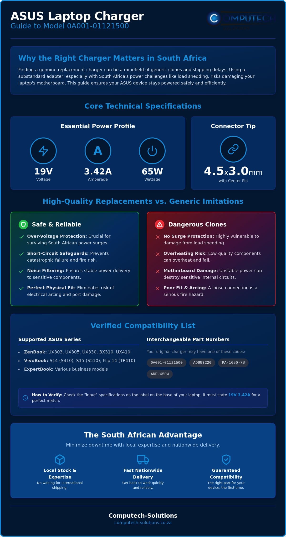 0a00101121500 ASUS Laptop Charger Technical Specifications and Compatibility Guide Infographic ComputechSolutions 0a001-01121500 ASUS Laptop Charger: Technical Specifications and Compatibility Guide