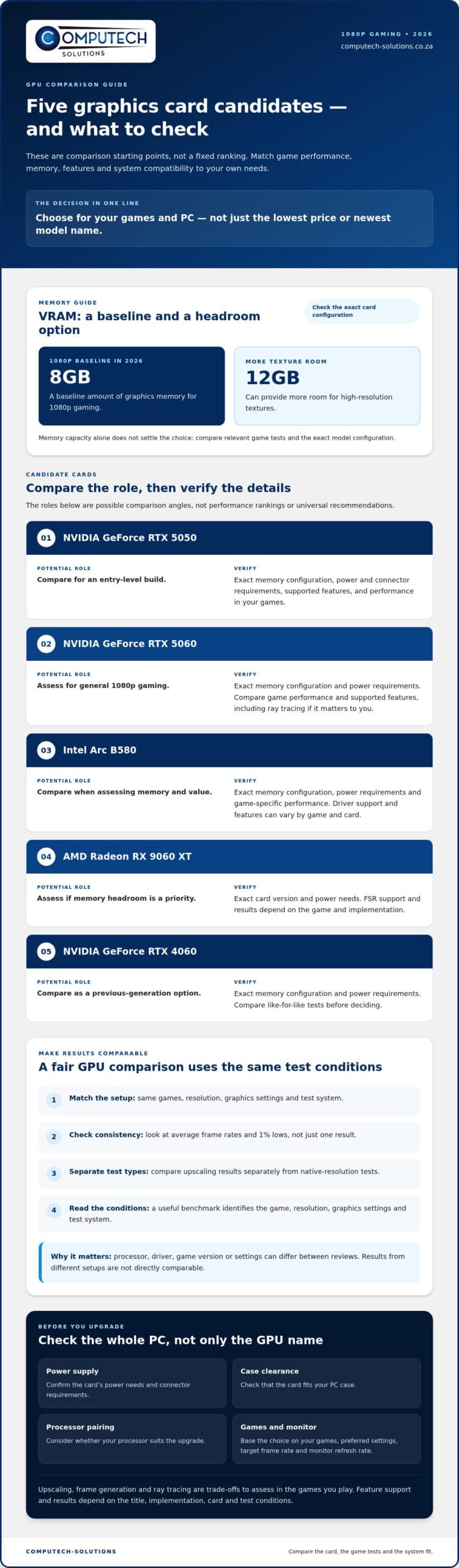 Best Budget Graphics Card for 1080p Gaming in 2026 A Practical Shortlist Infographic ComputechSolutions Best Budget Graphics Card for 1080p Gaming in 2026: A Practical Shortlist