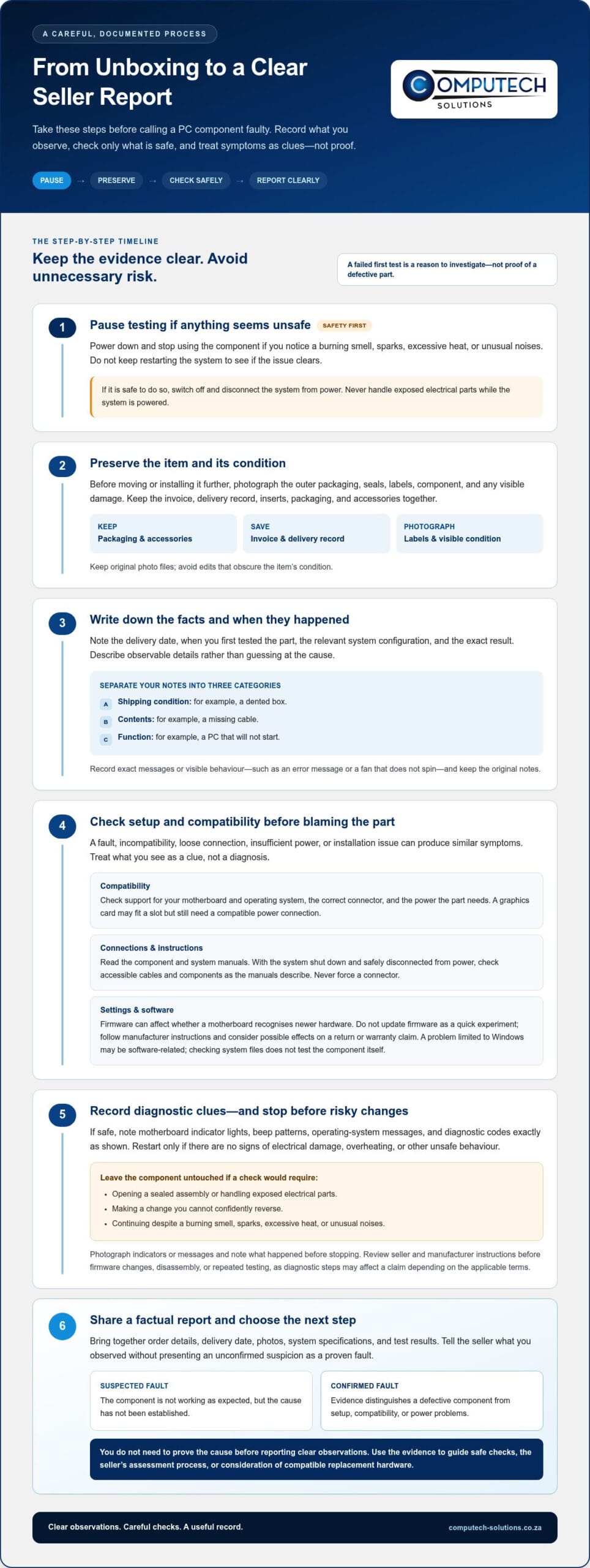 How to Handle a Faulty PC Component A StepbyStep Guide Infographic ComputechSolutions How to Handle a Faulty PC Component: A Step-by-Step Guide