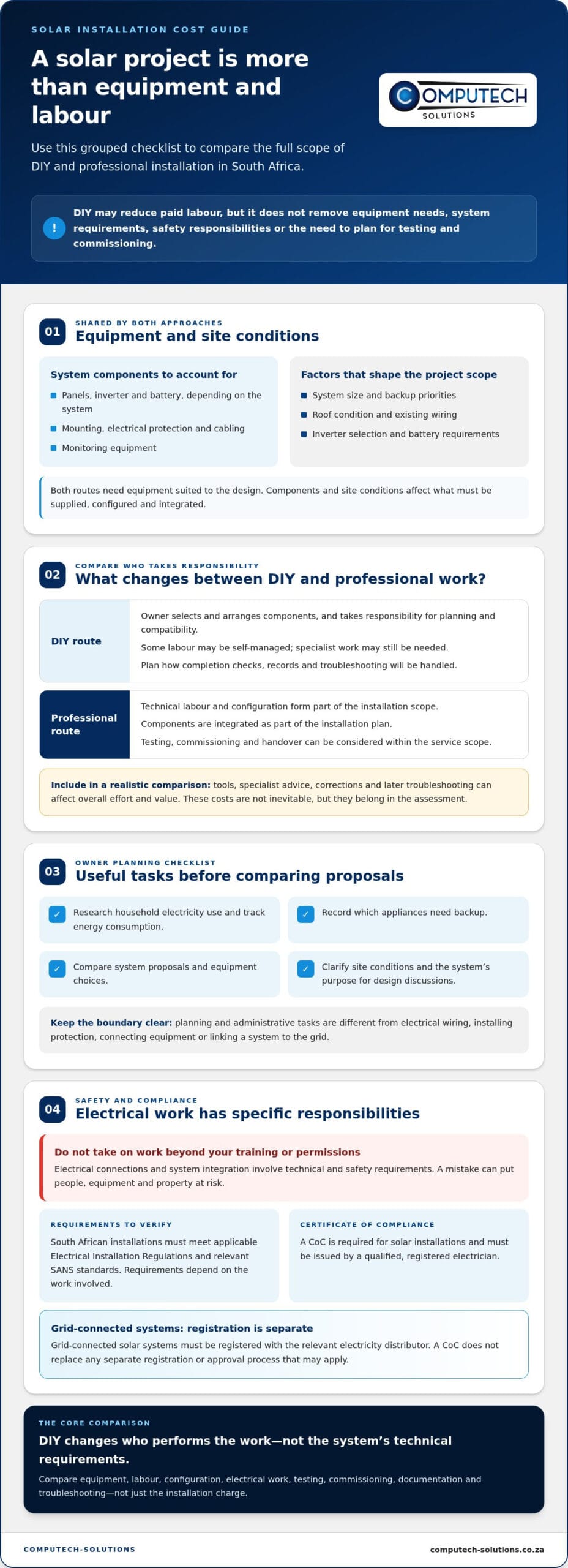 DIY vs Pro Solar Costs in South Africa 2026 Comparison Infographic ComputechSolutions DIY vs Pro Solar Costs in South Africa: 2026 Comparison