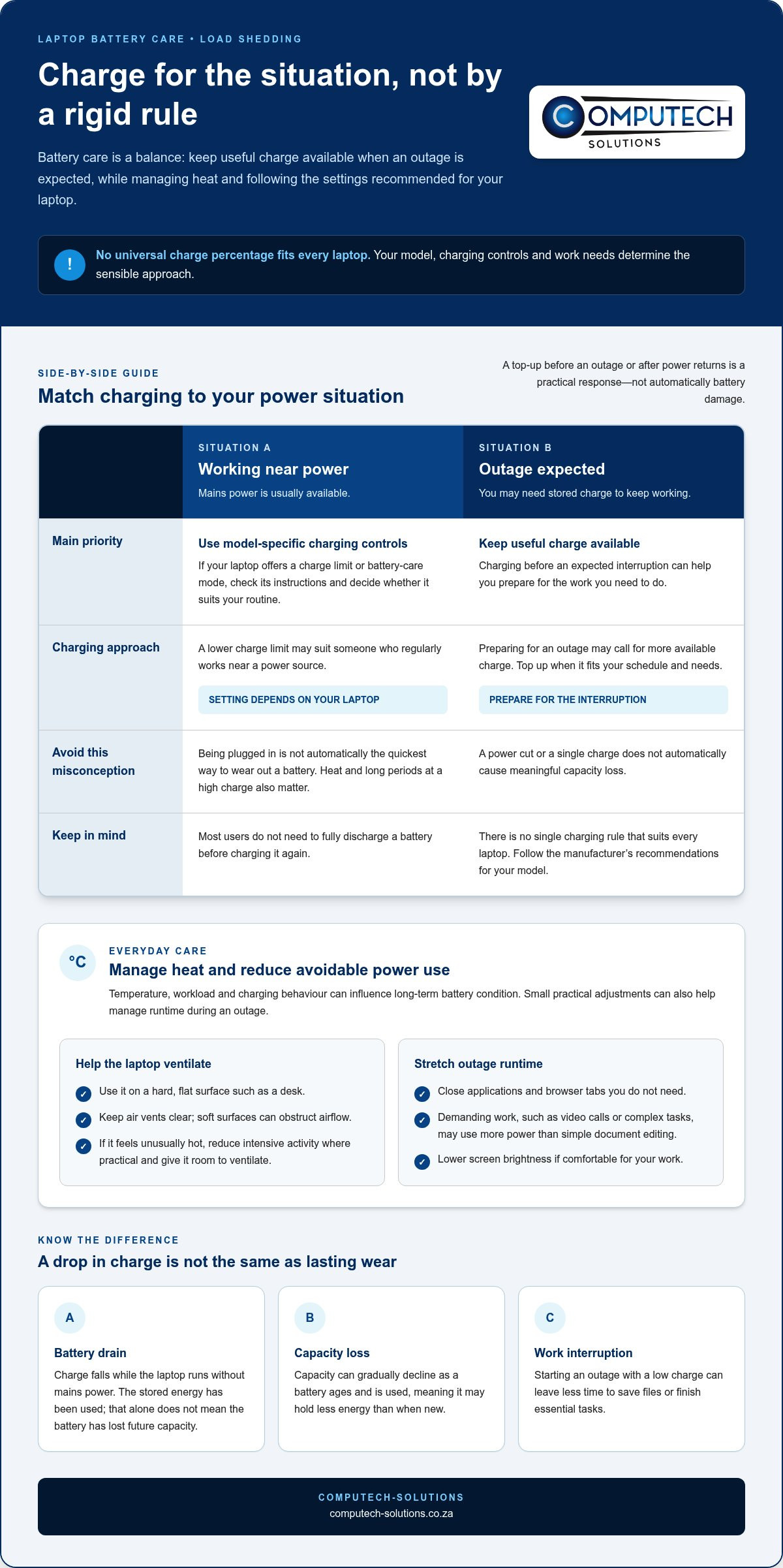How to Manage Battery Wear on a Load Shedding Schedule