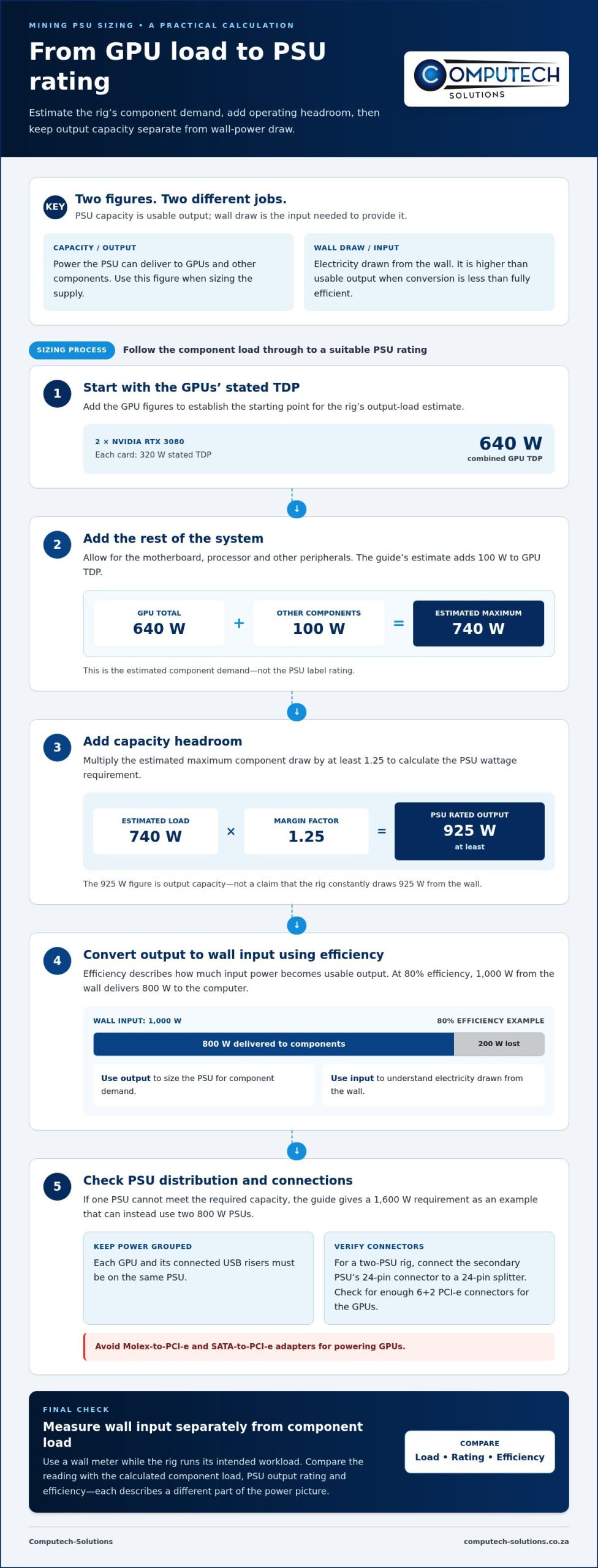 How to Compare Mining Power Supply Efficiency in South Africa Infographic ComputechSolutions How to Compare Mining Power Supply Efficiency in South Africa